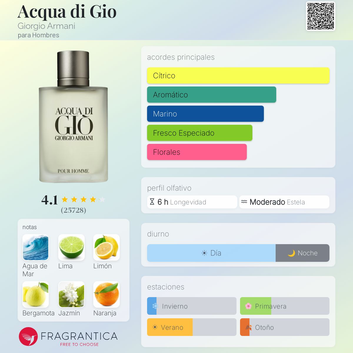 ACQUA DI GIO HOMBRE EDT 100 ML - TESTER - Imagen 2