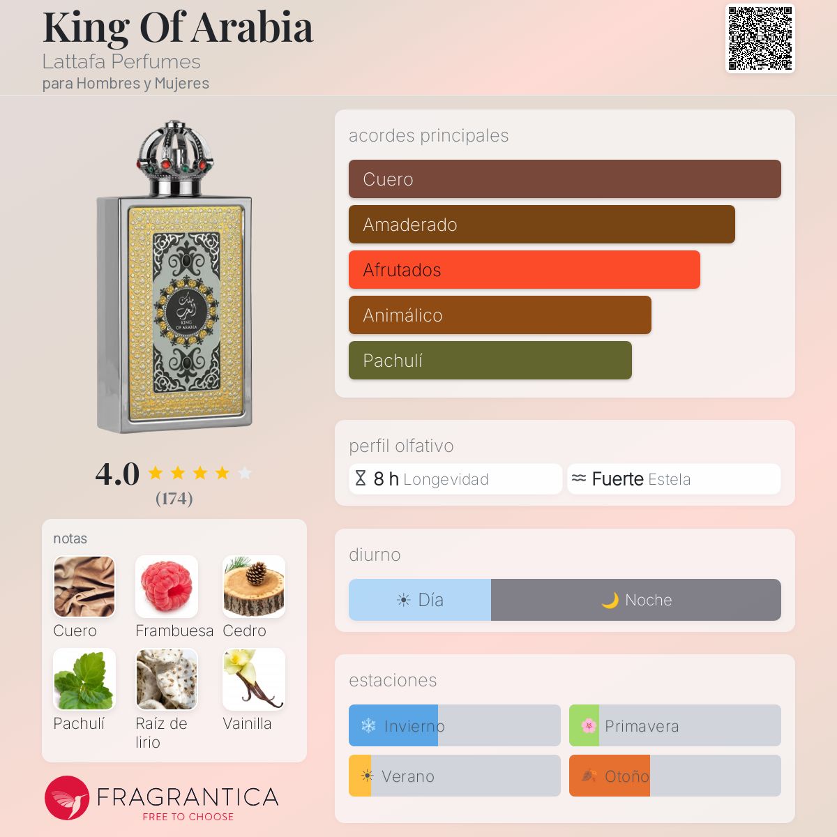 Set King Of Arabia 100 ML EDP + 4 Decants de 5 ML - Imagen 2