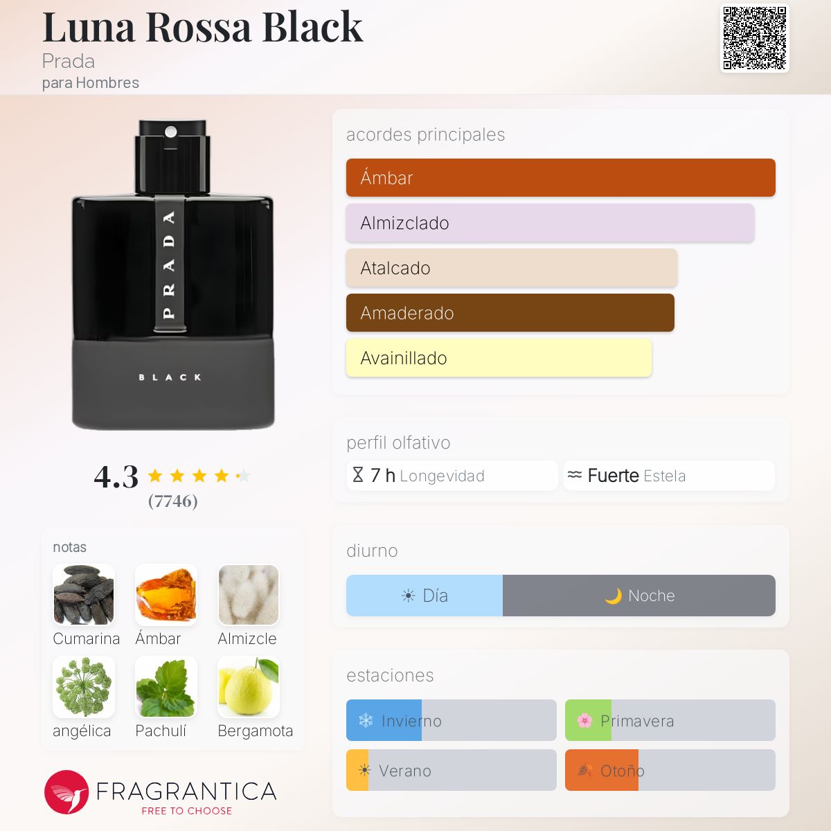 Prada Luna Rossa Black 100 ml - TESTER - Imagen 2