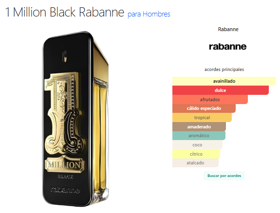 Decants de One Million Black - Imagen 1