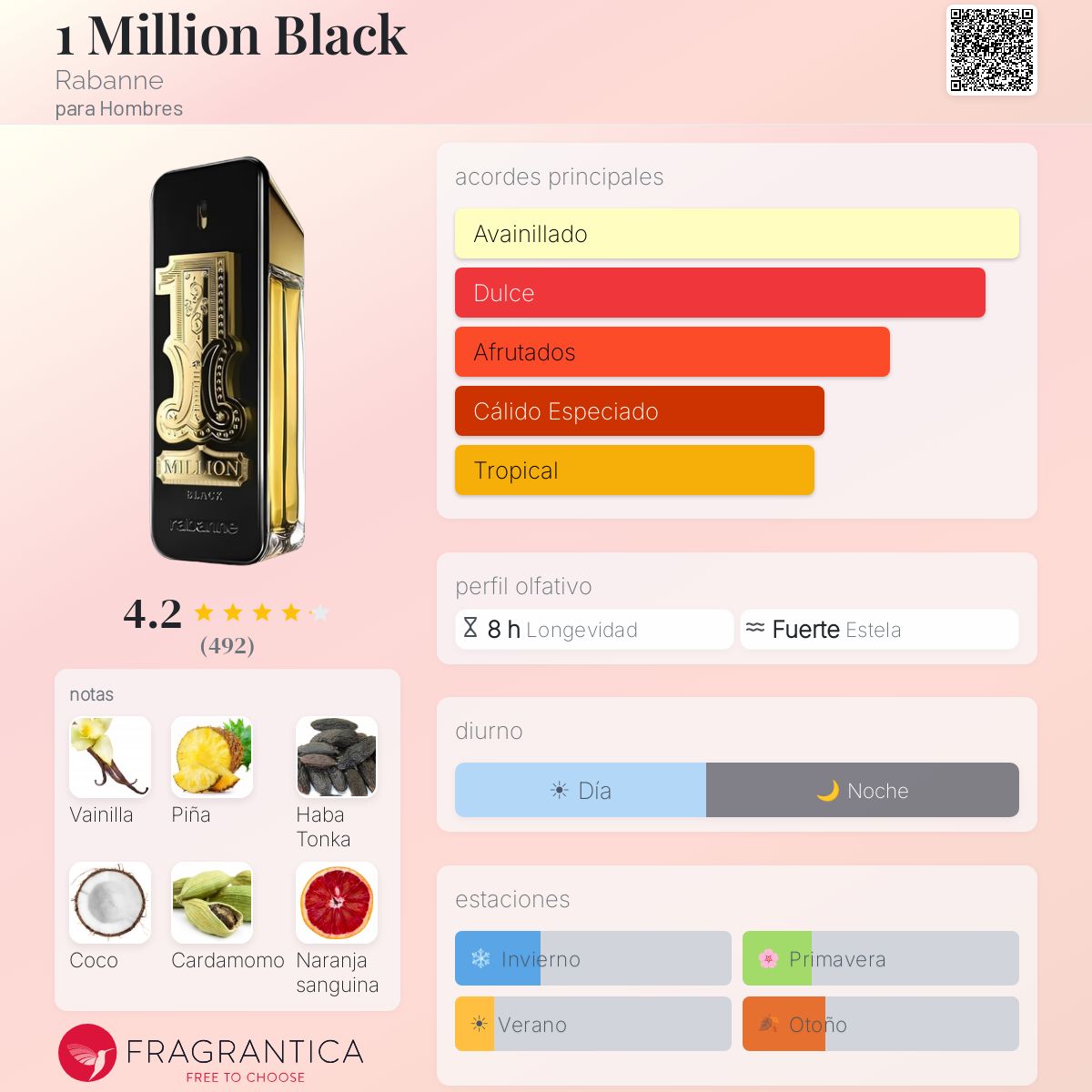 Decants de One Million Black - Imagen 1