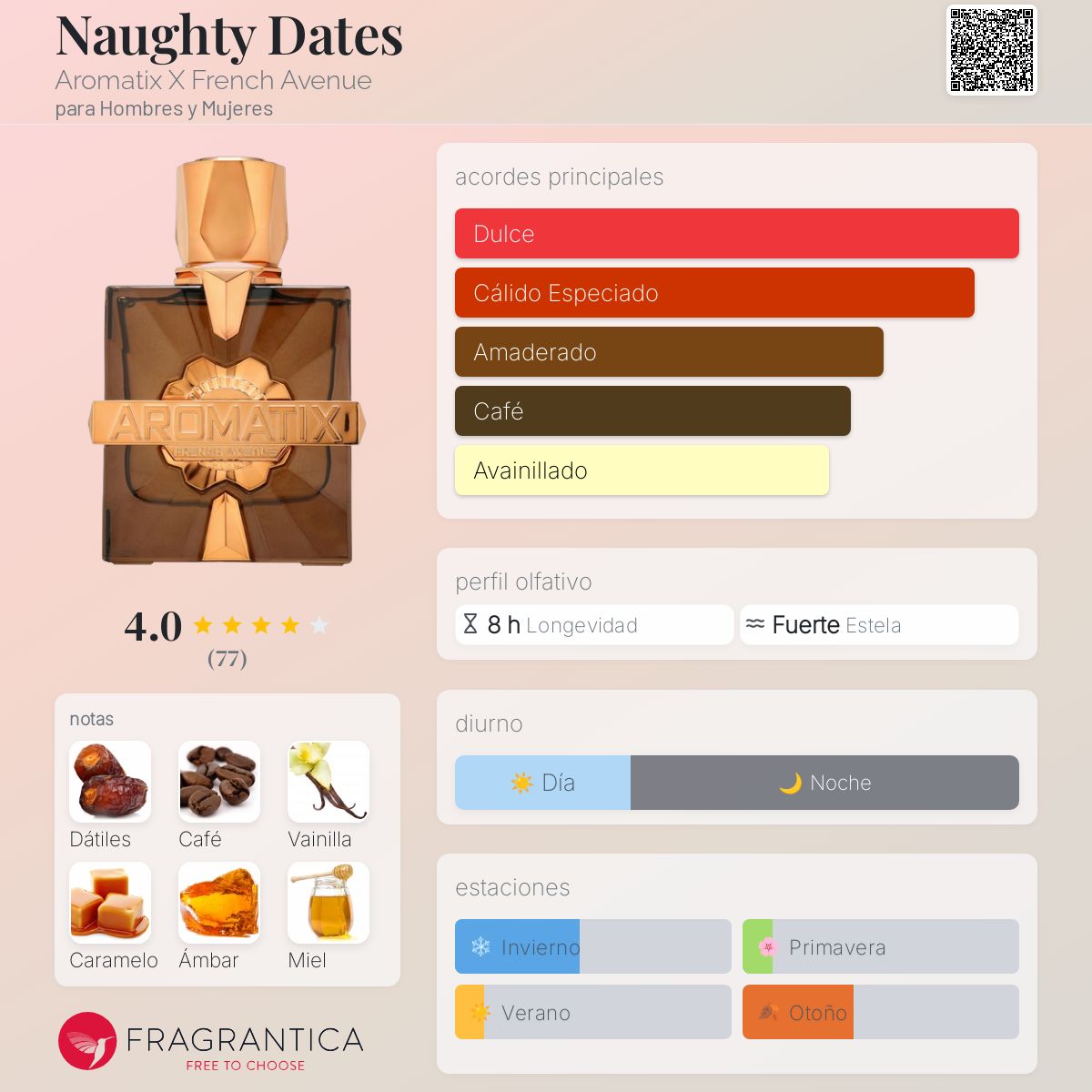 Aromatix Naughty Dates - Imagen 2
