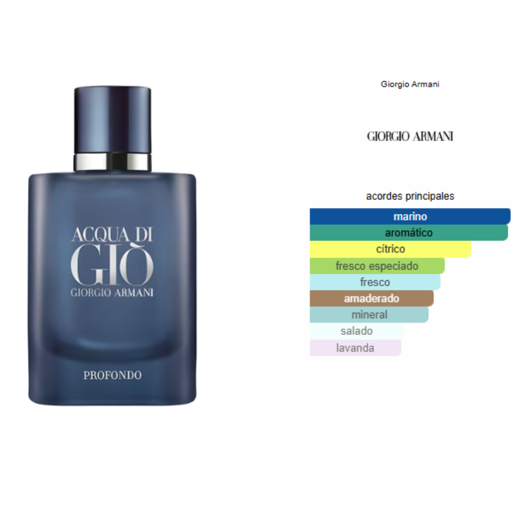 Acqua Di Gio Profondo EDP 100 ML - Imagen 2