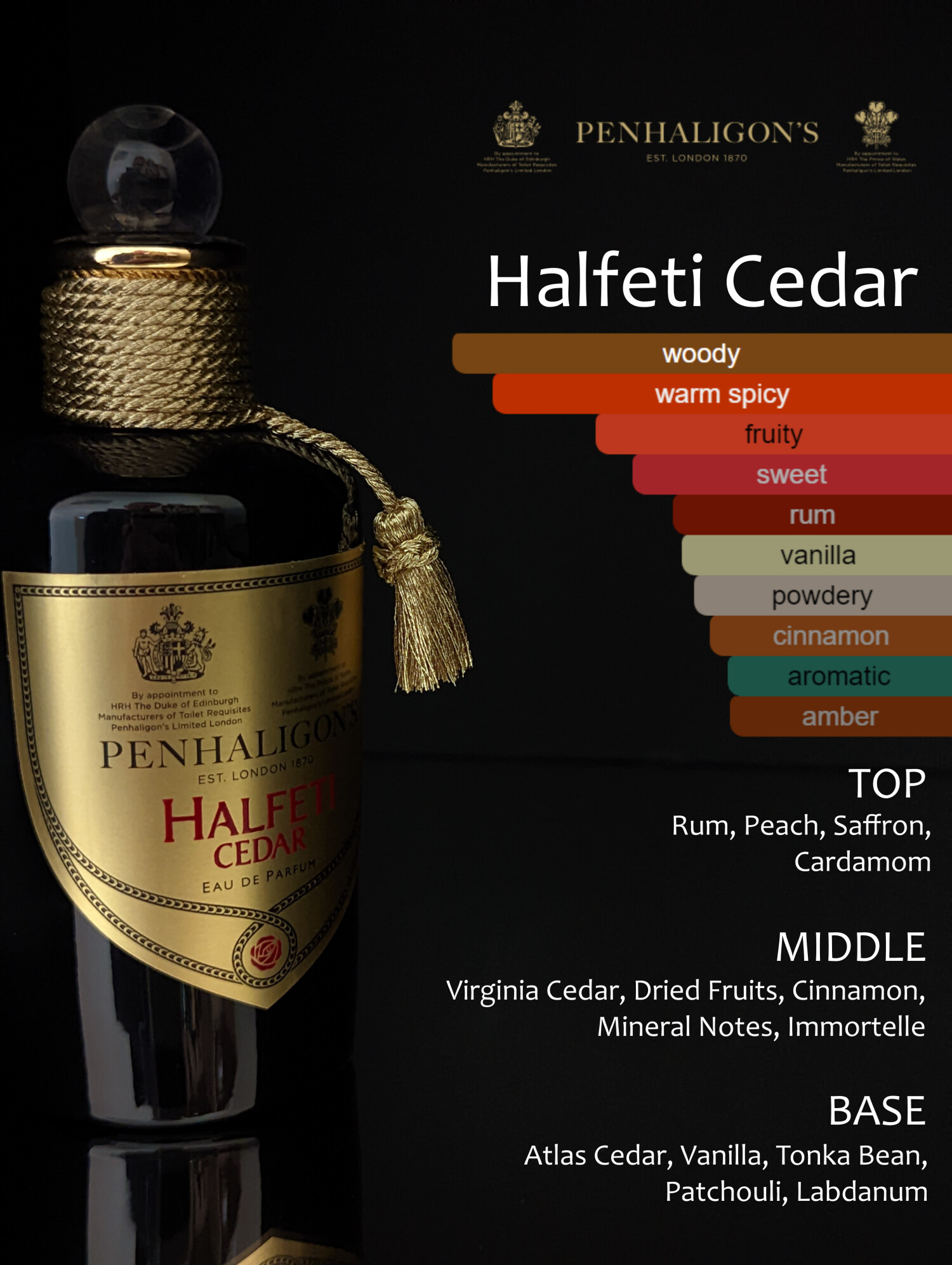 Decants de Penhagolions Halfeti Cedar - Imagen 1
