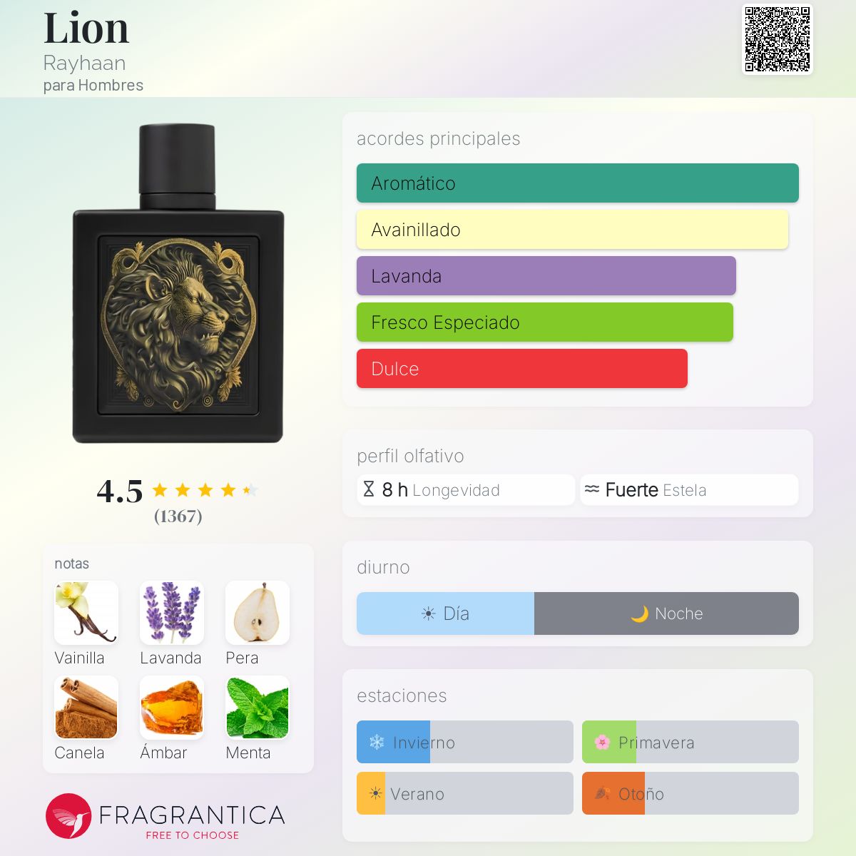 Decants de Rayhaan Lion - Imagen 2