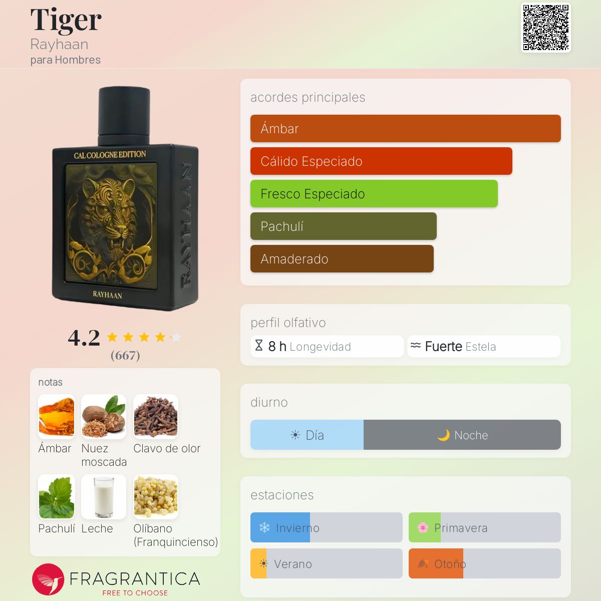 Decants de Rayhaan Tiger - Imagen 2