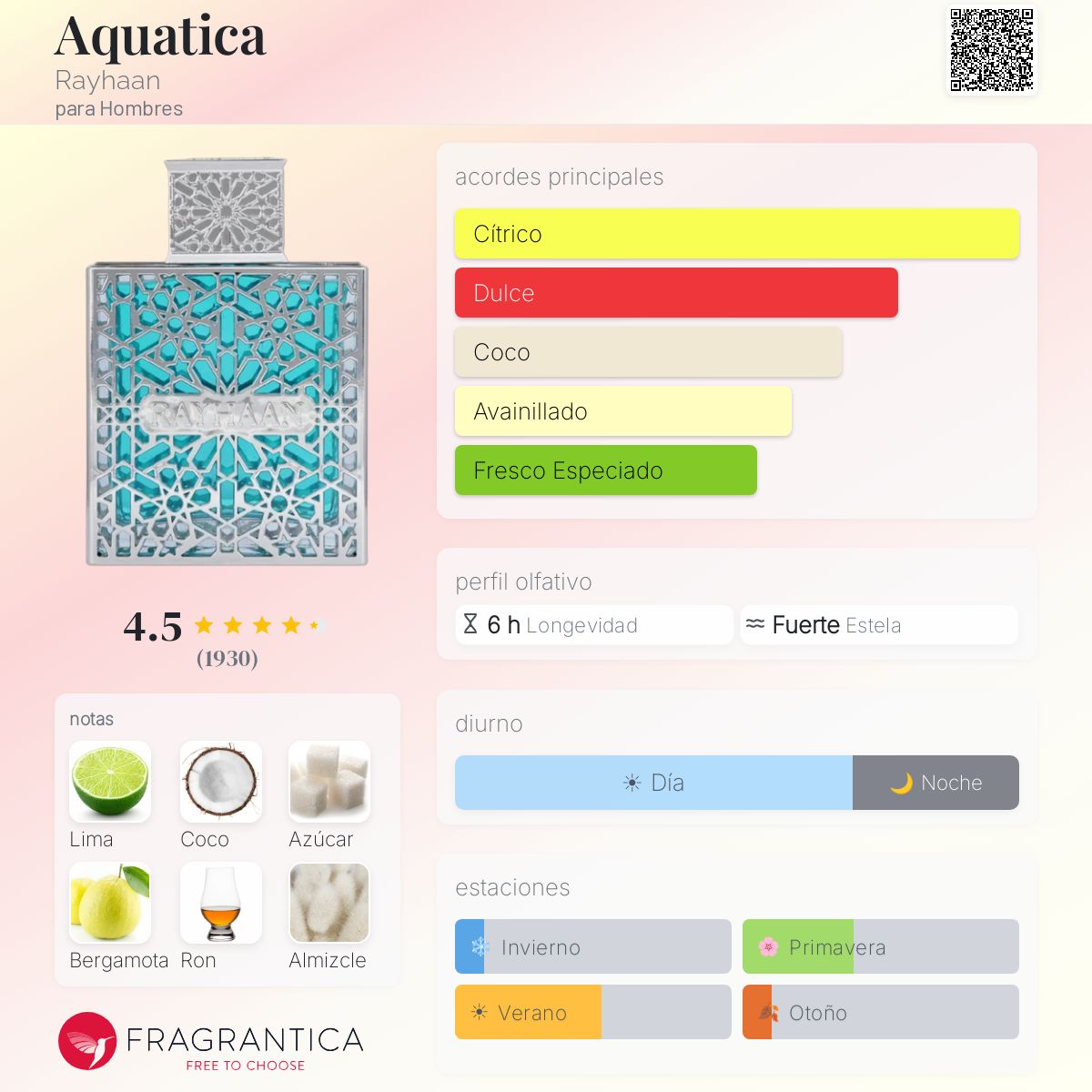 Decants de Rayhaan Aquatica - Imagen 2