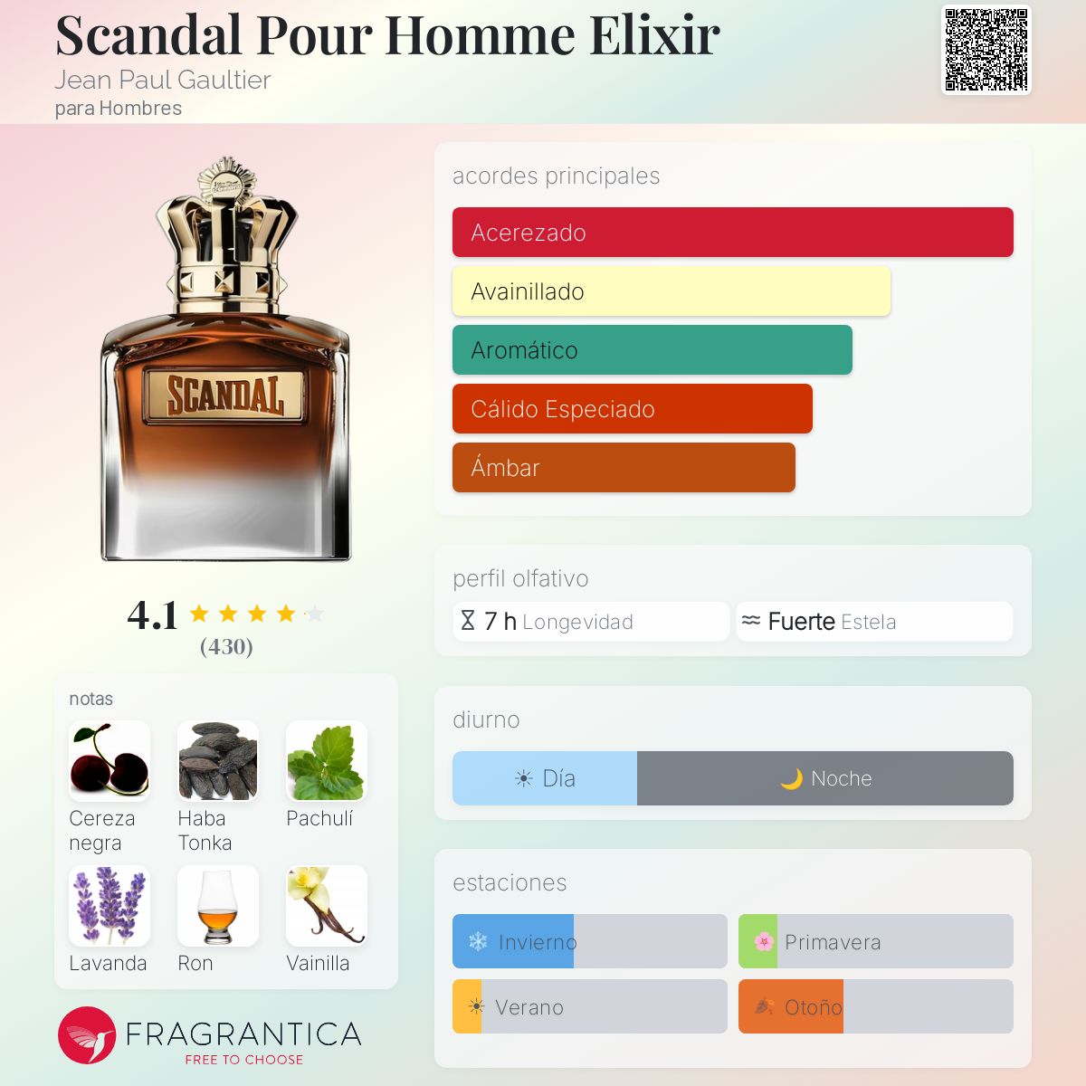 Decants de JPG Scandal Elixir - Imagen 1