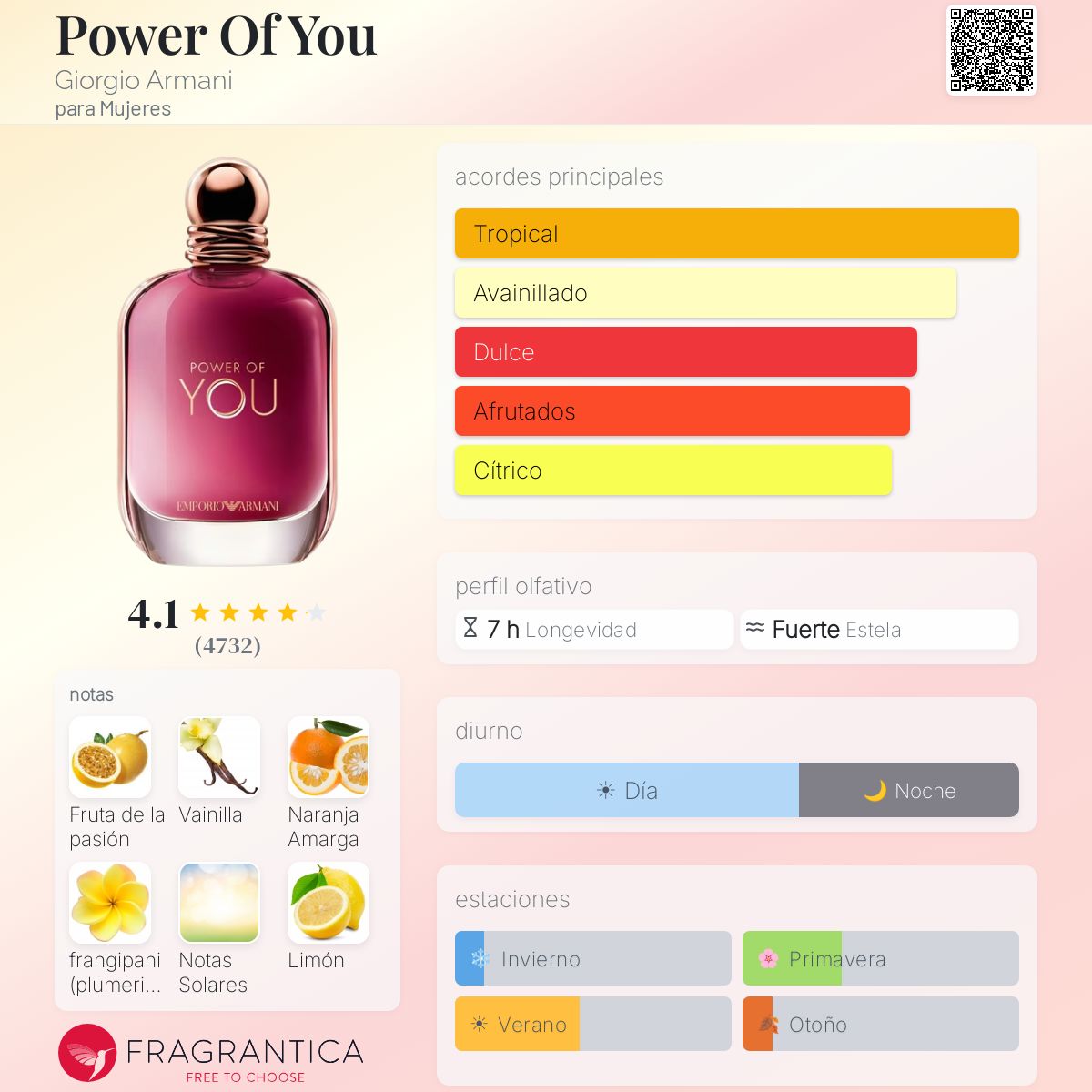 Power of You 90 ML - TESTER - Imagen 2