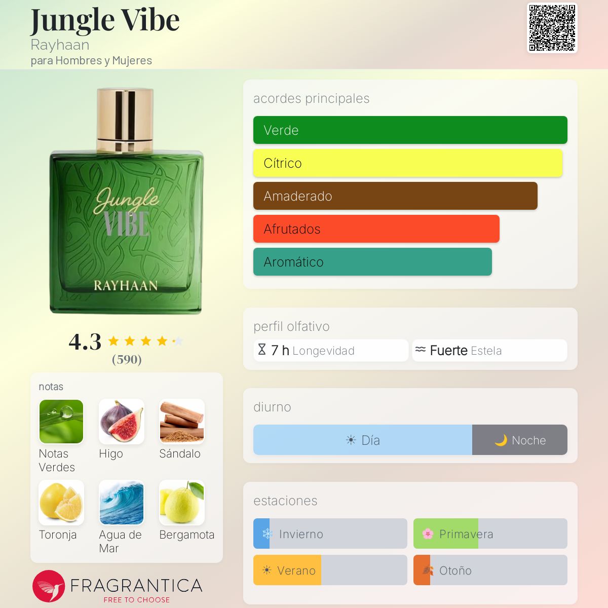 Decants de Rayhaan Jungle Vibes - Imagen 1