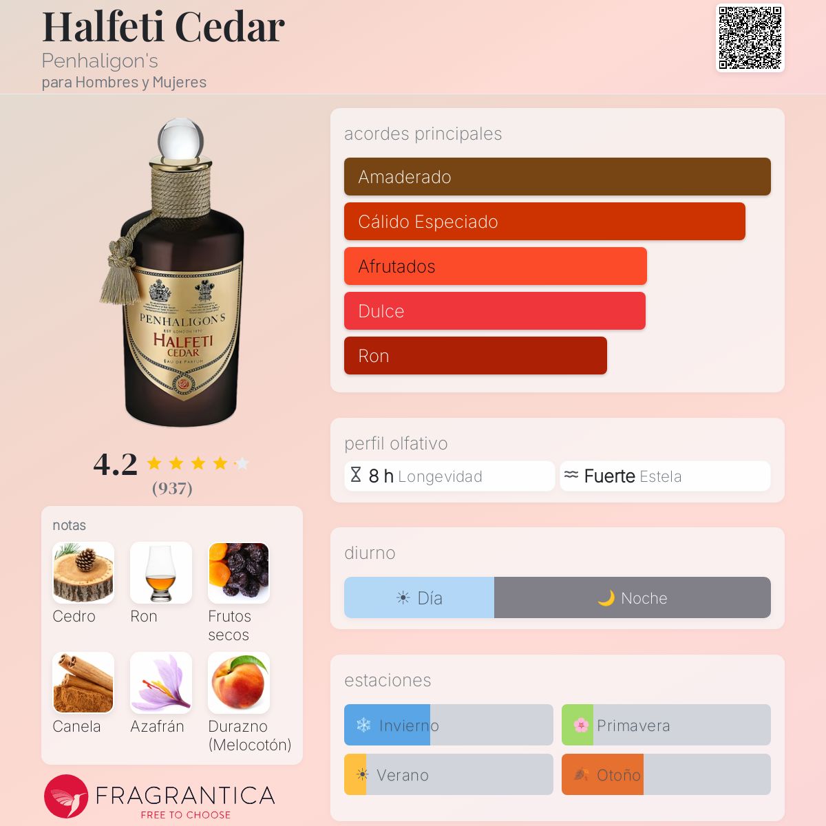 Decants de Penhagolions Halfeti Cedar - Imagen 2