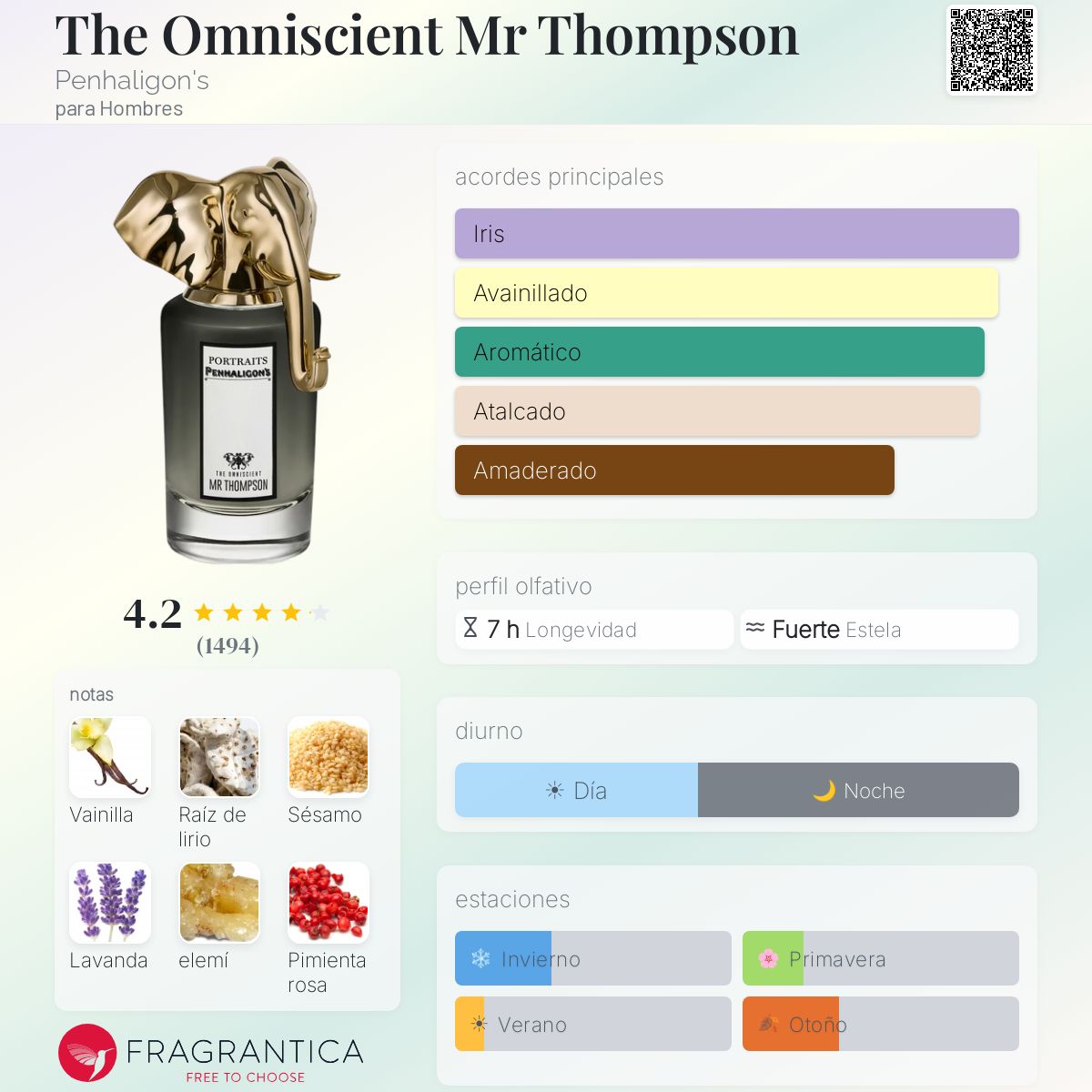 Decants de Penhagolions Mister Thompson - The Omniscient - Imagen 2