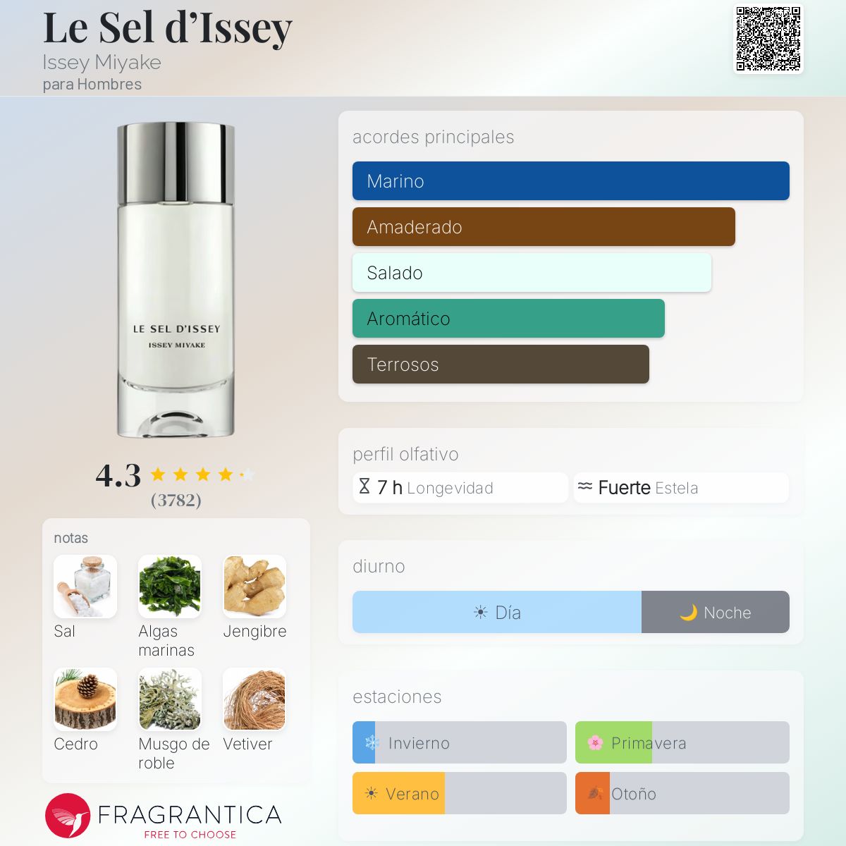 Decants de Issey Miyake Le Sel pour Homme EDP - Imagen 1