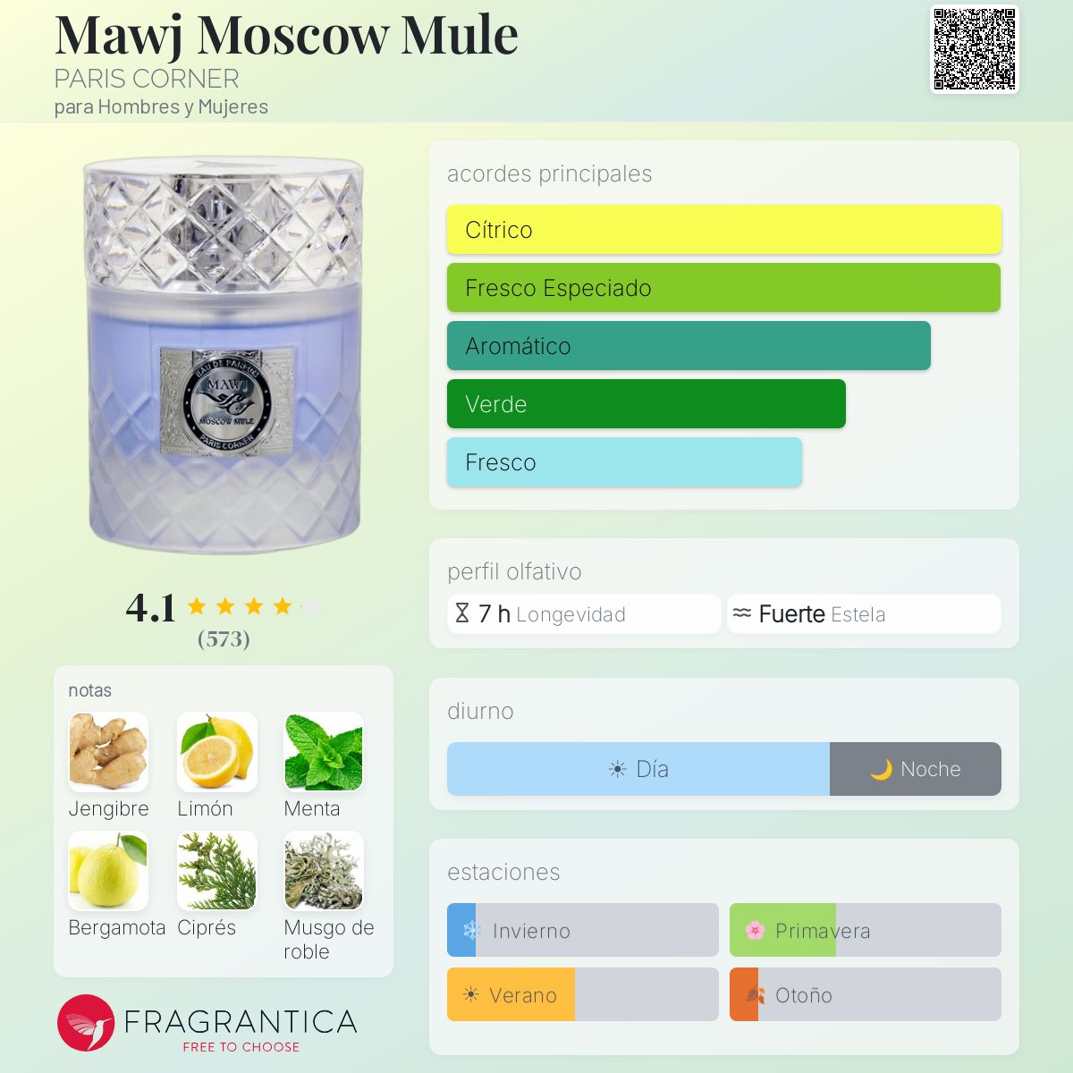 Decants de Mawj Moscow Mule - Imagen 1