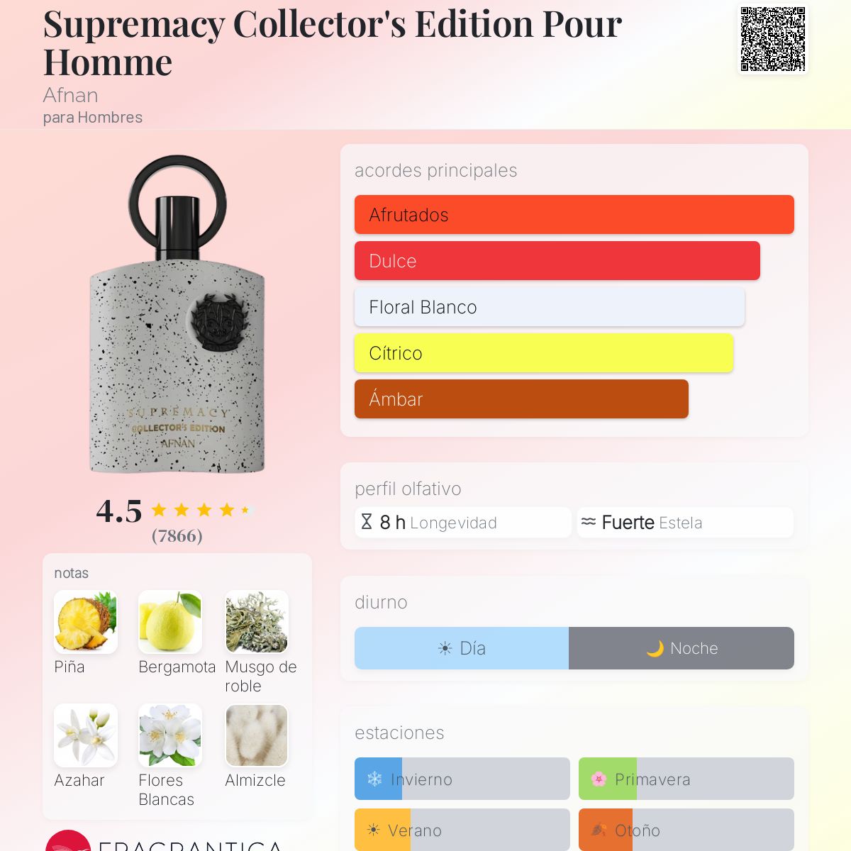 Decants de Supremacy Collector Edition - Imagen 2
