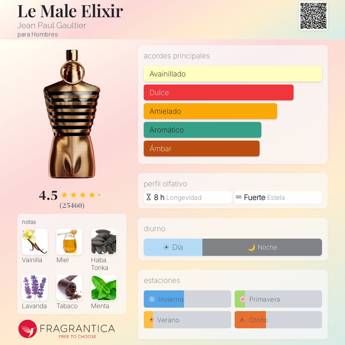 JPG Le Male Elixir 125 ML - Imagen 1