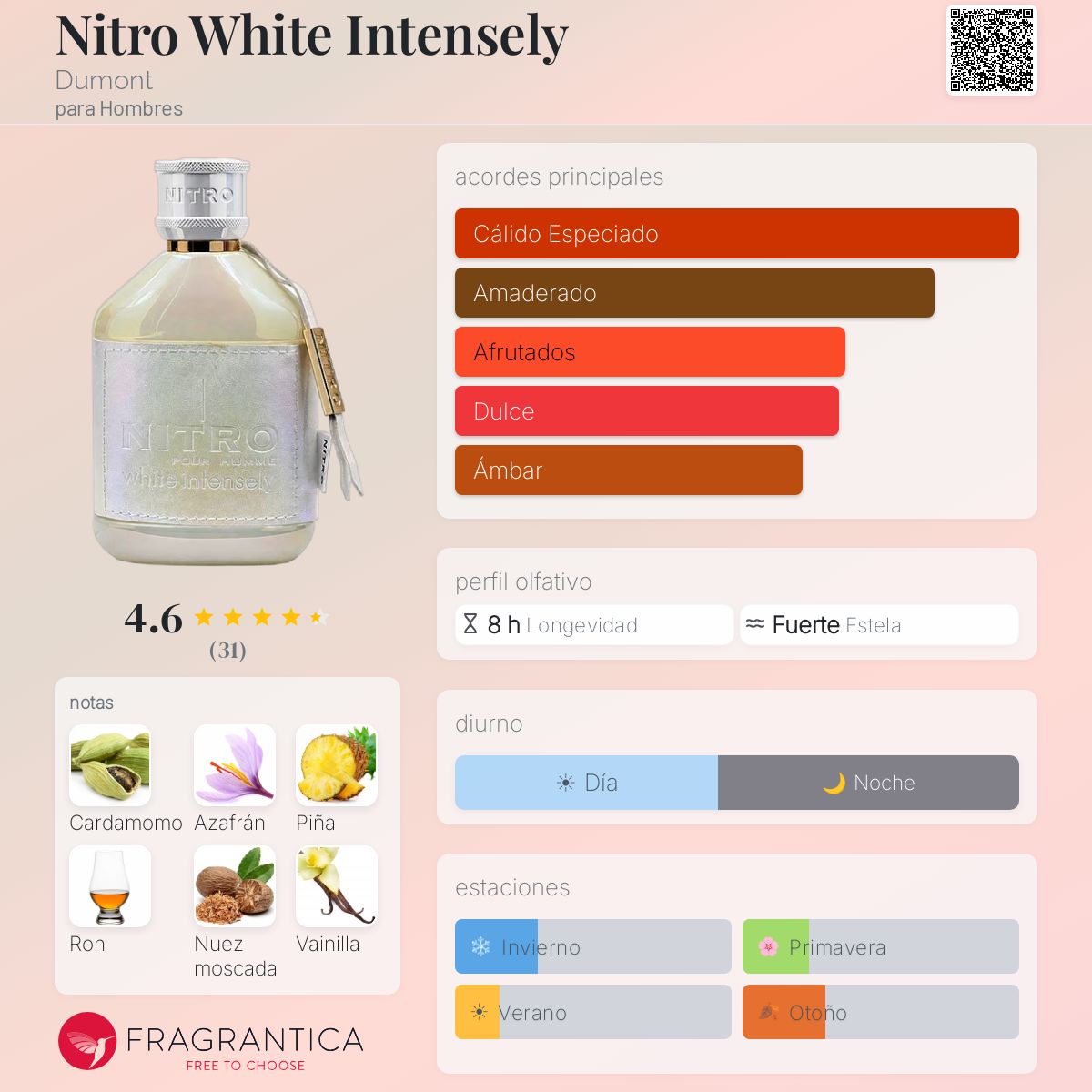 Nitro White Intensely 100 ml - Imagen 2
