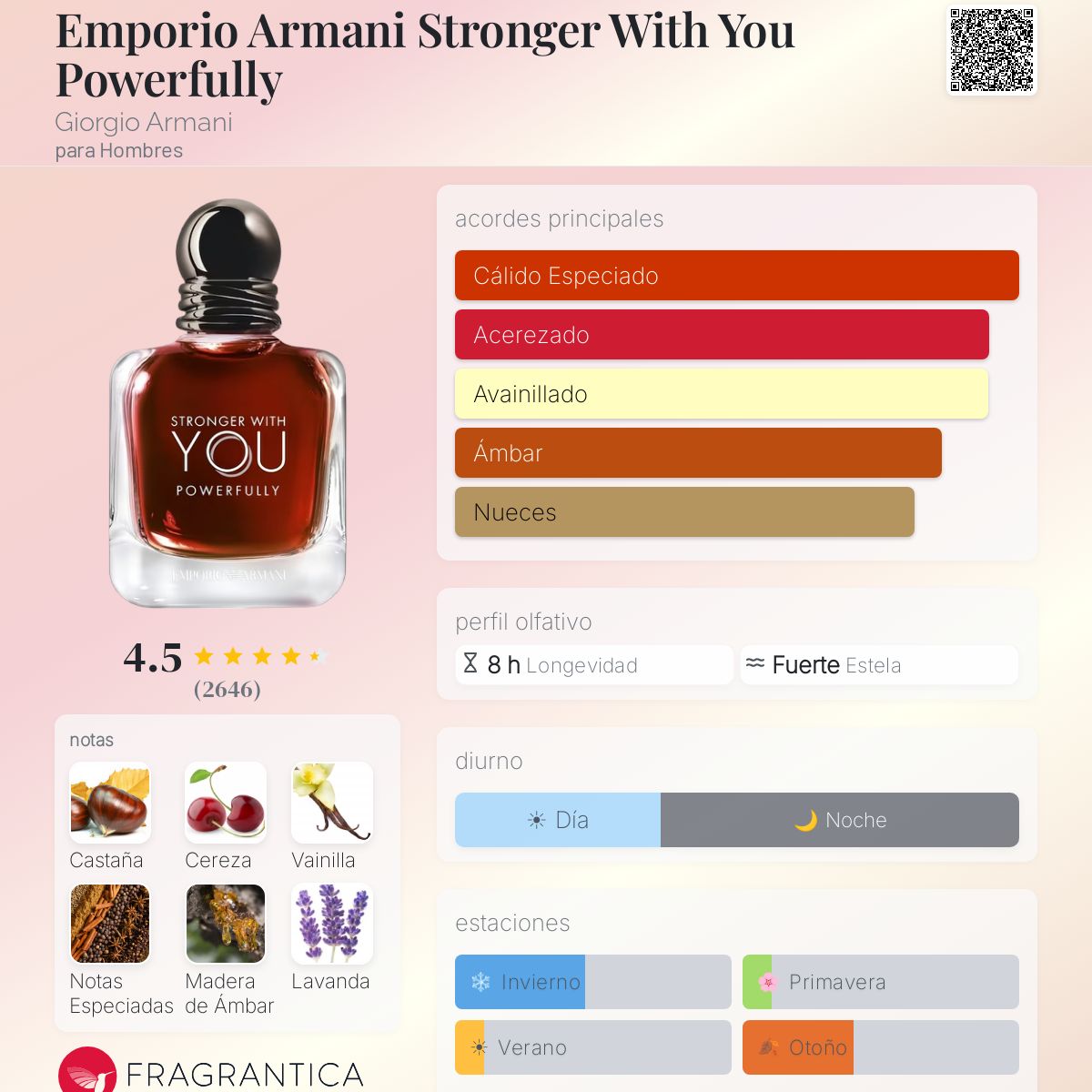 Stronger With You Powerfully 100 ML - TESTER - Imagen 2