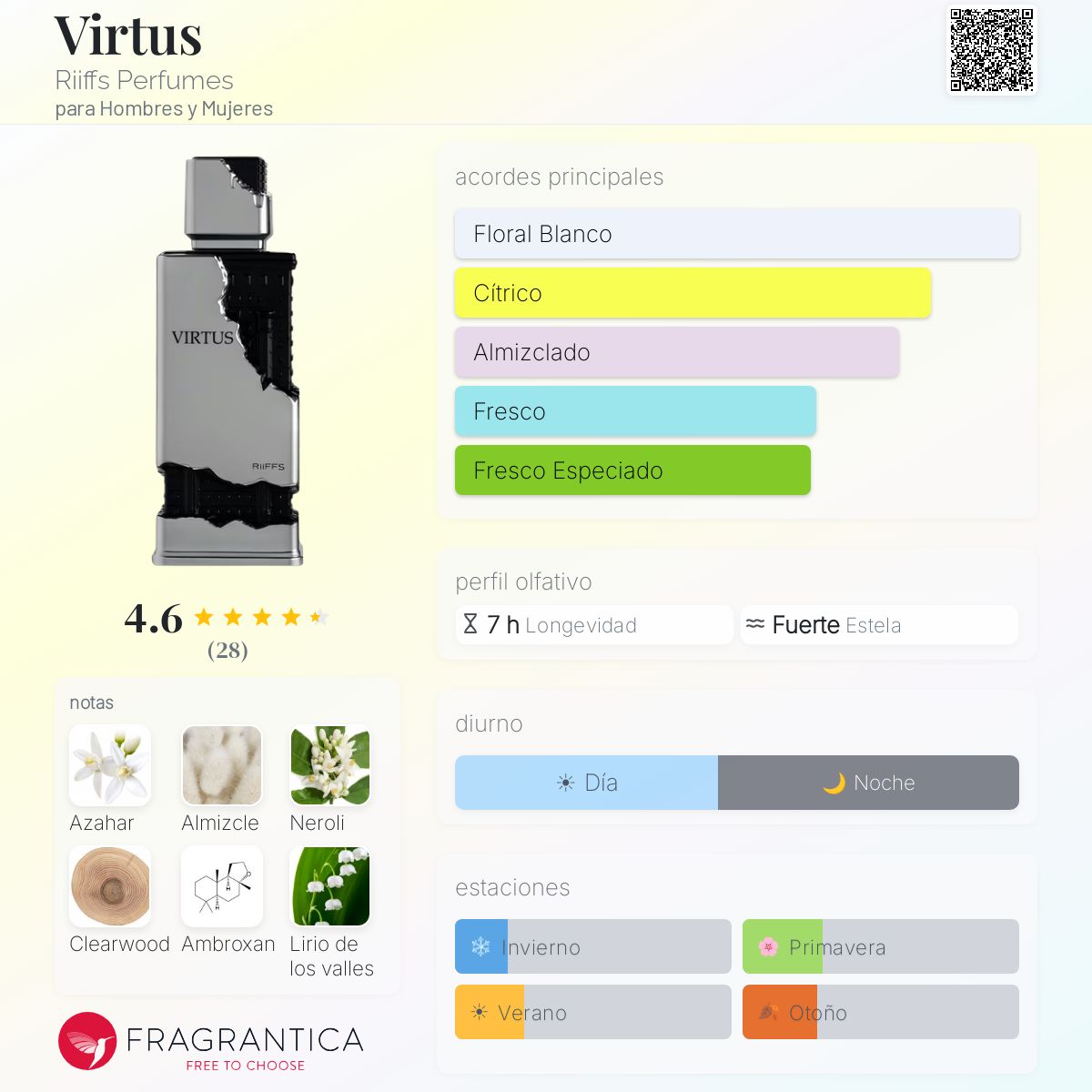 Virtus - Dupe de Myslf Absolu - Imagen 1