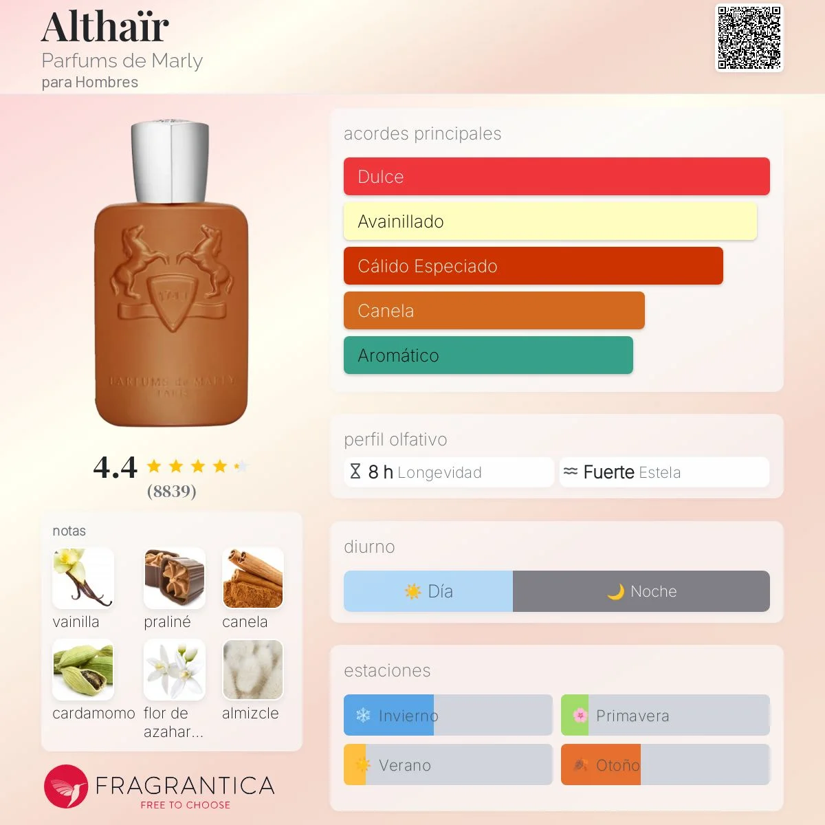 Volare Alloy - Dupe de Althair de Parfums de Marly - Imagen 3